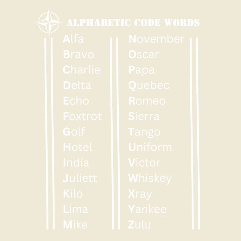 Alphabetische Codewörter