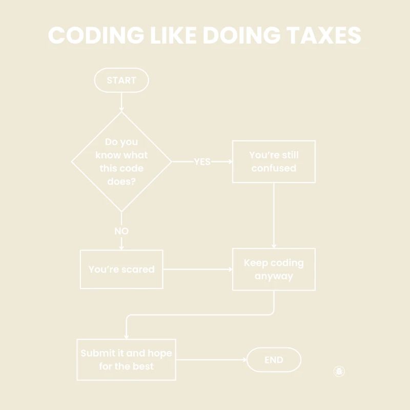 Coding Like Doing Taxes - Submit Hope Gift