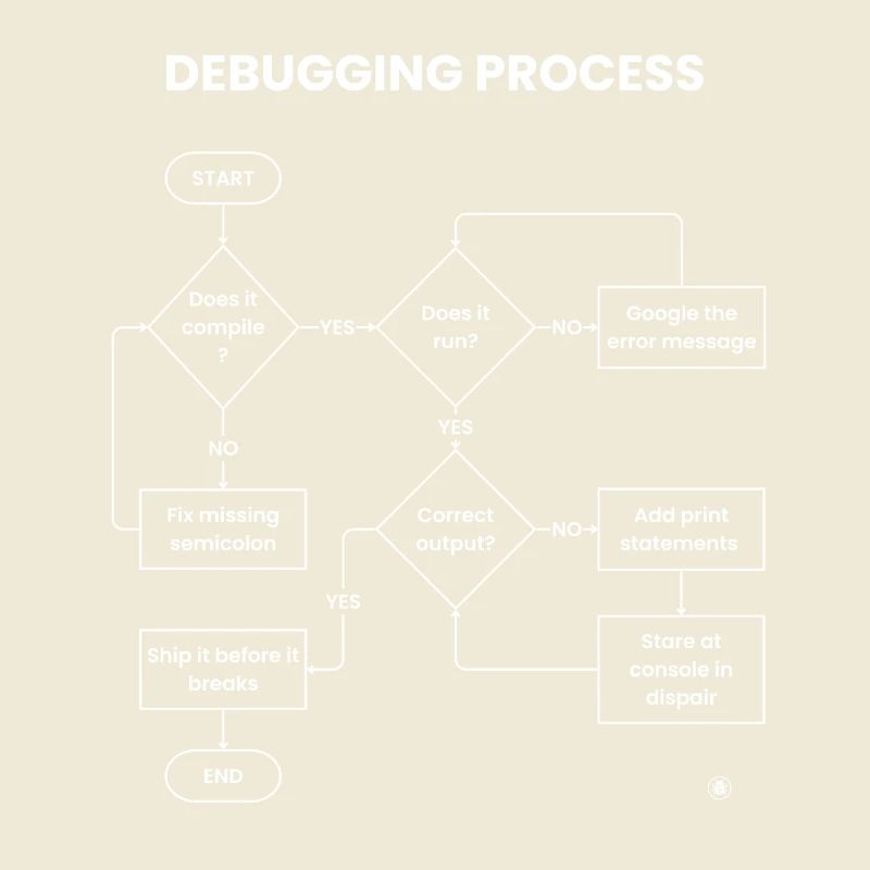 Debugging-Prozess – Gift vor den Pausen versenden