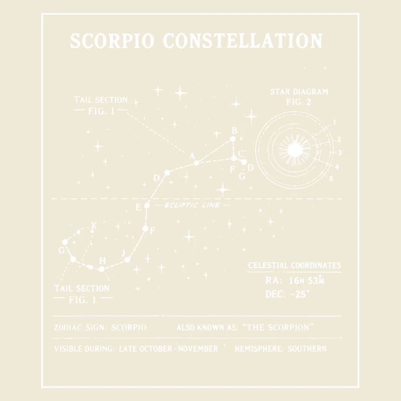 Plan de la Constellation du Scorpion
