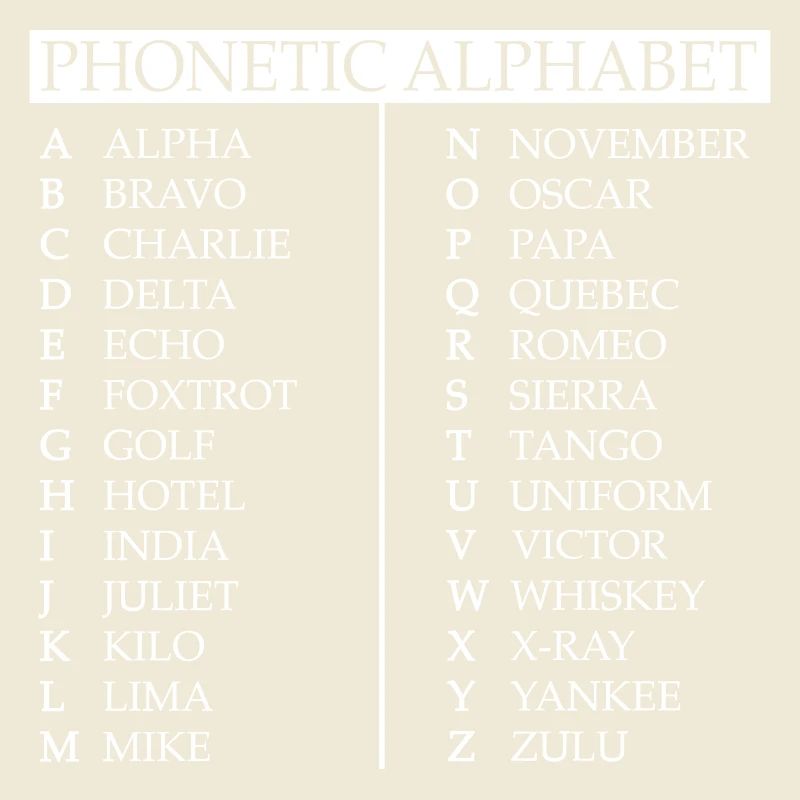 Phonetic alphabet