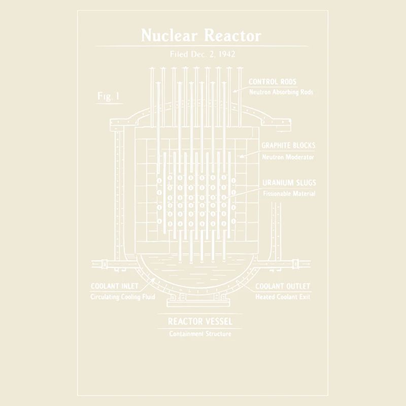 Plan directeur du réacteur nucléaire