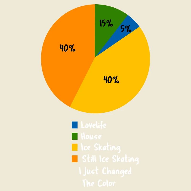 Funny Iced Skating Pie Chart Sarcastic Skater
