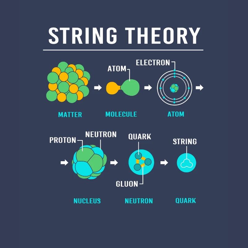 Quantum Physics Quantum Physics Quantum Leap