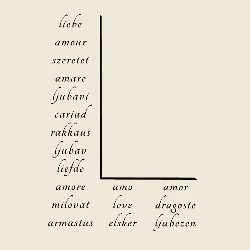 L’amour En Beaucoup de Langues Différentes