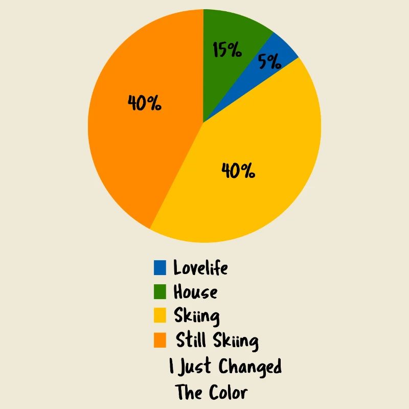 Funny Skiing Pie Chart Skier Humor Slogan