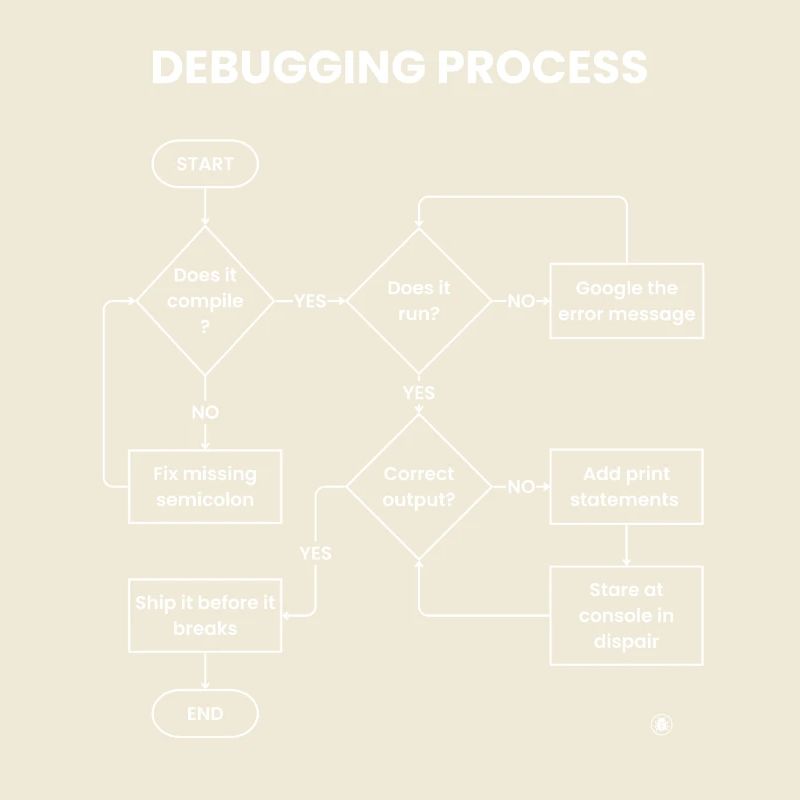 Debugging-Prozess – Gift vor den Pausen versenden