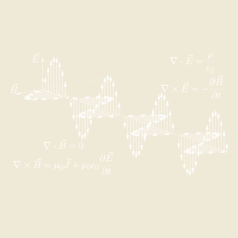 Équations de Maxwell