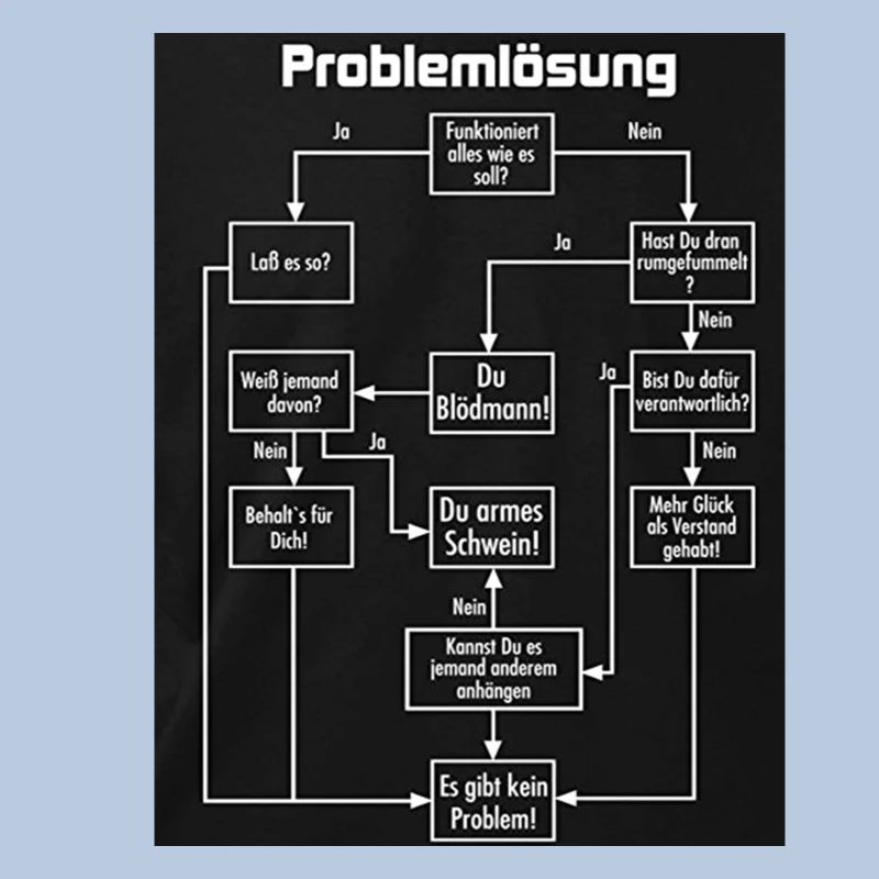 problem solving