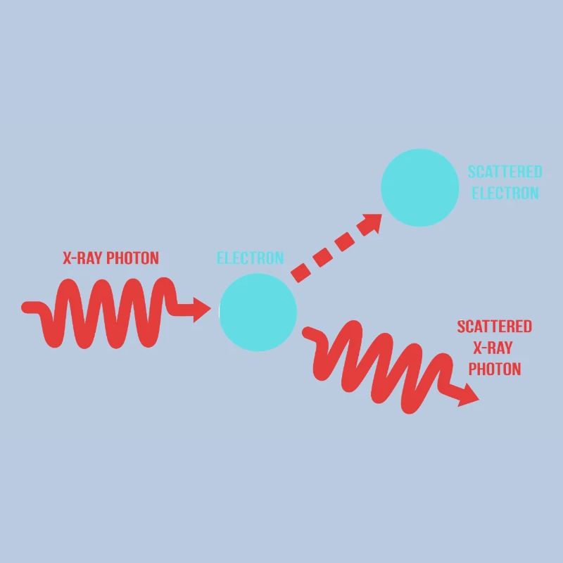 Quantum Physics Quantum Mechanics Quantum Leap