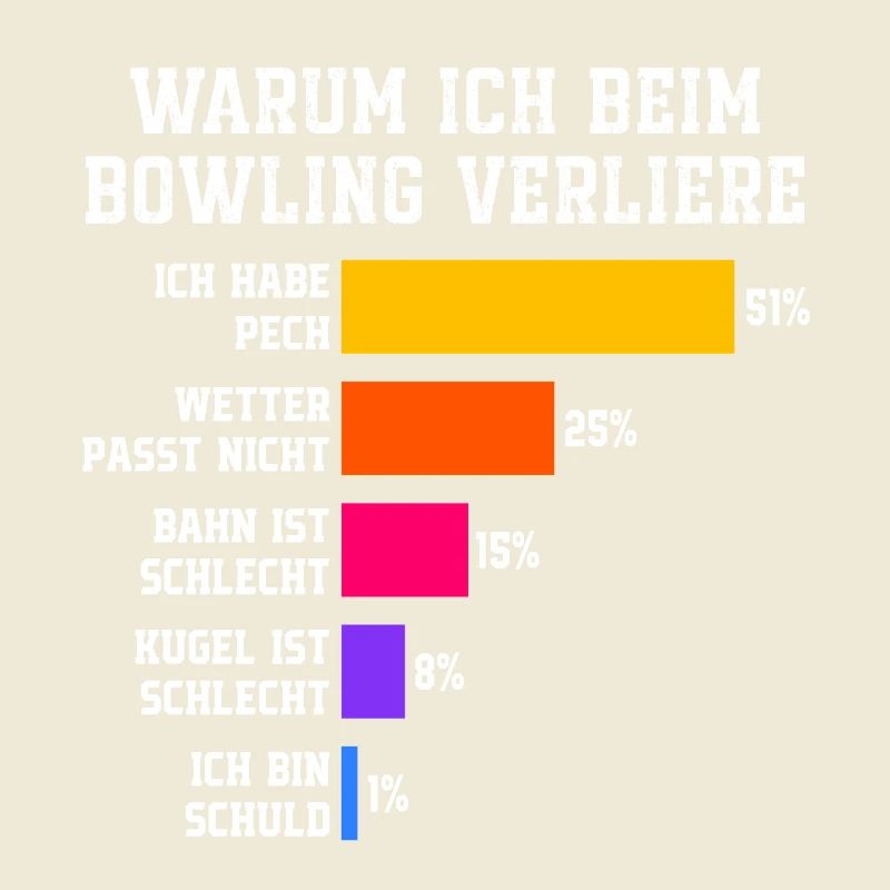 Pourquoi je perds au bowling Bowling