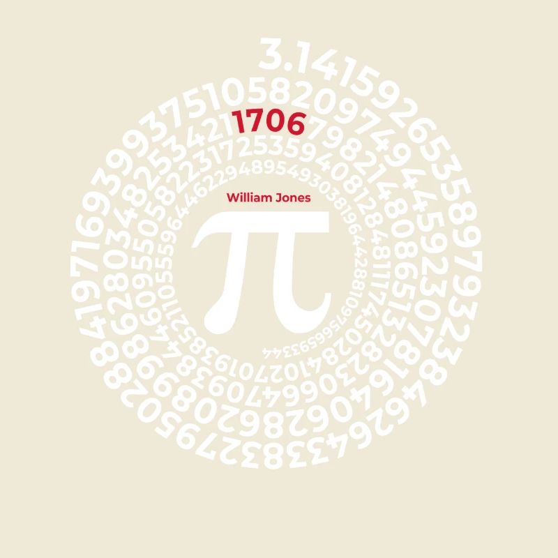 Pi Inventor | William Jones 1706 Circle number