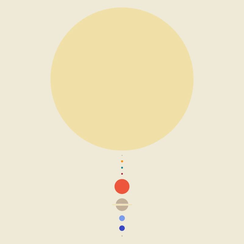 Système solaire minimal