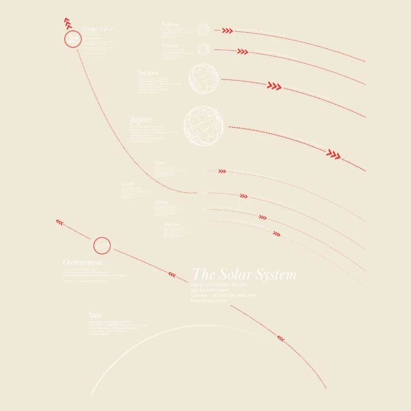 Solar System Infographic