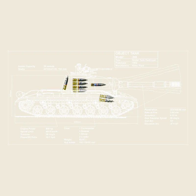 Object 268 blueprint