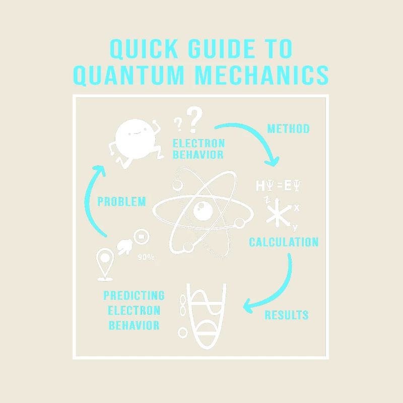 Physique quantique Physique quantique Saut quantique