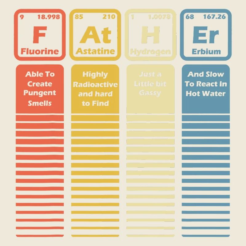 Funny Father Elements Periodic Table Chemistry