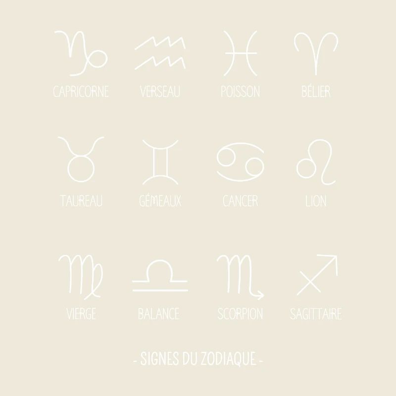 Signes du Zodiaque
