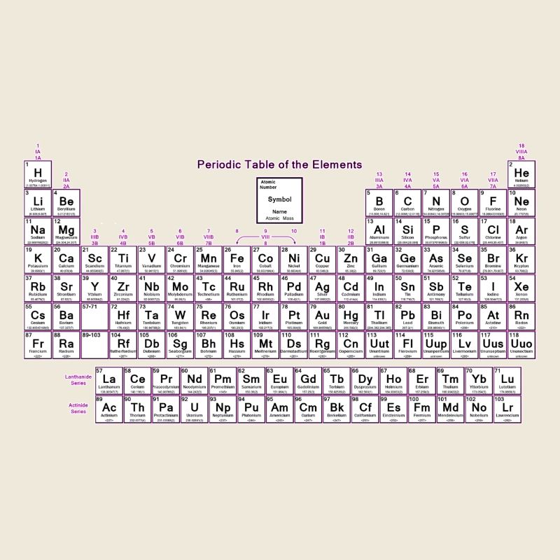 Tableau périodique des éléments