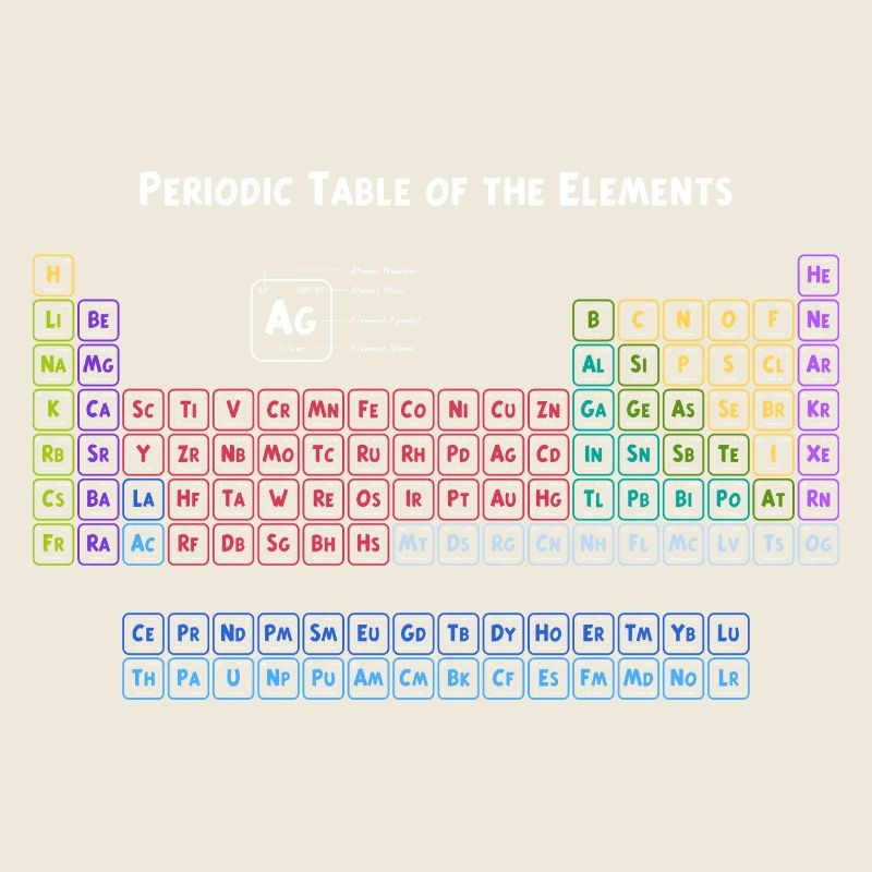 Periodic Table of the Elements