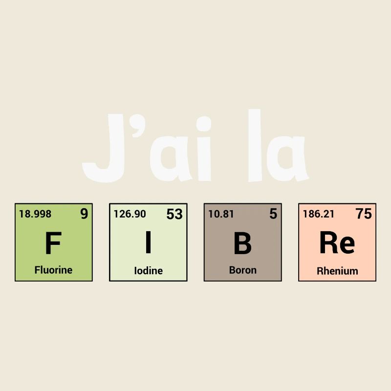 I have fiber - periodic elements