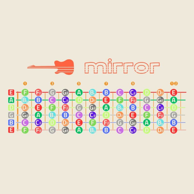 Guitar fretboard mirror - sounds