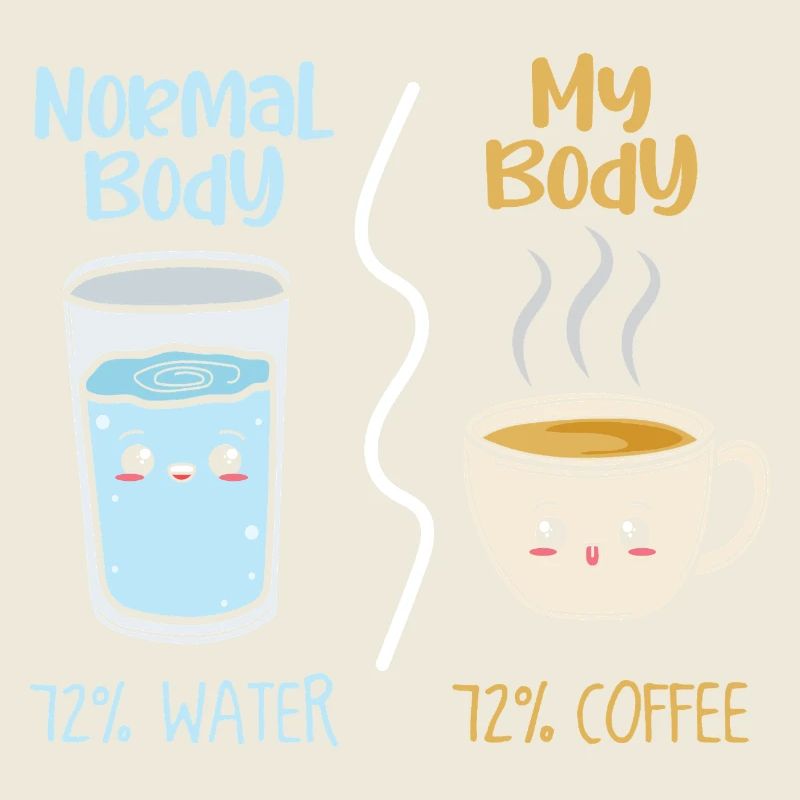 Kaffee vs Wasser 72%