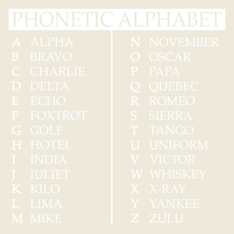 Phonetisches Alphabet
