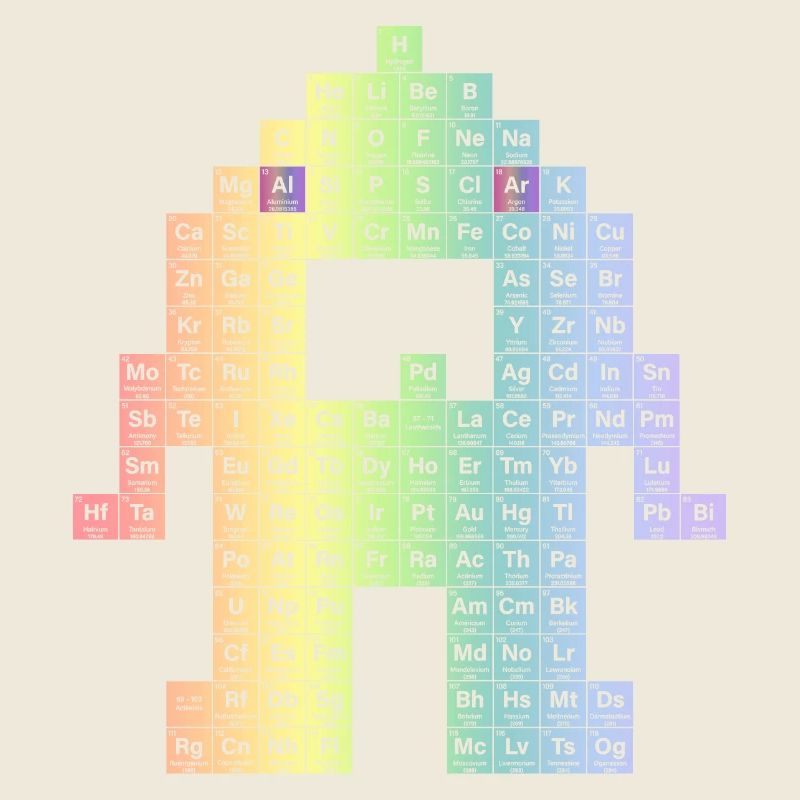 Periodic table