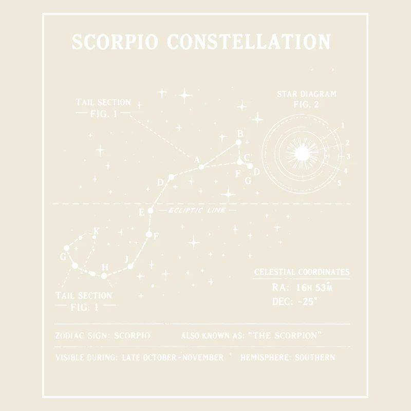 Scorpio Constellation Blueprint