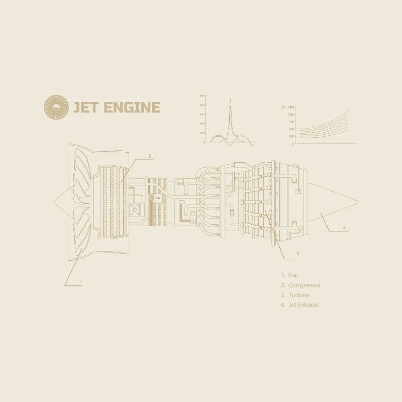 Jet Engine Blueprint – für Luftfahrt-Enthusiasten
