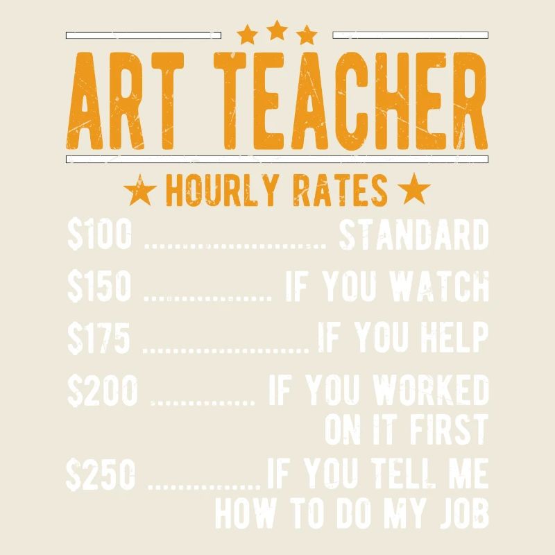 Art teachers Hourly wage