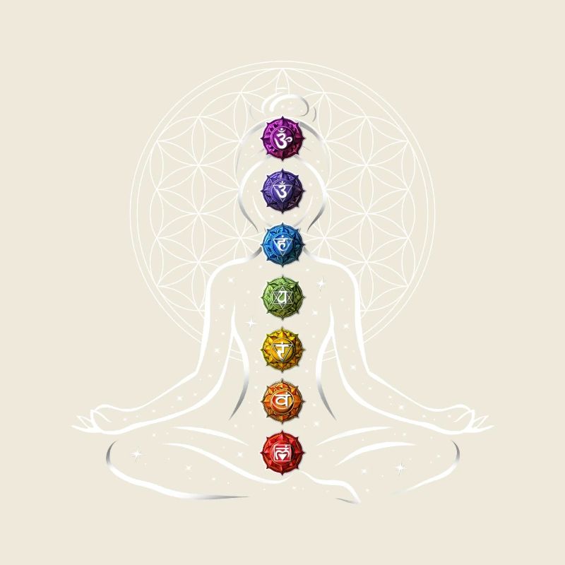 Chakra de méditation