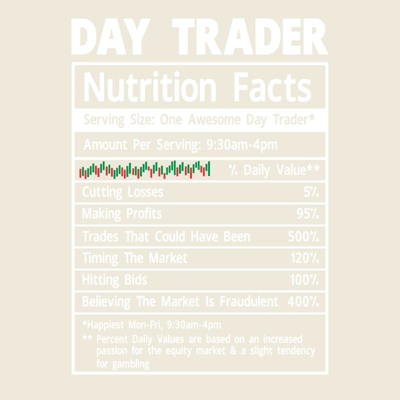Trading Krypto Aktienmarkt Investor Day Trader