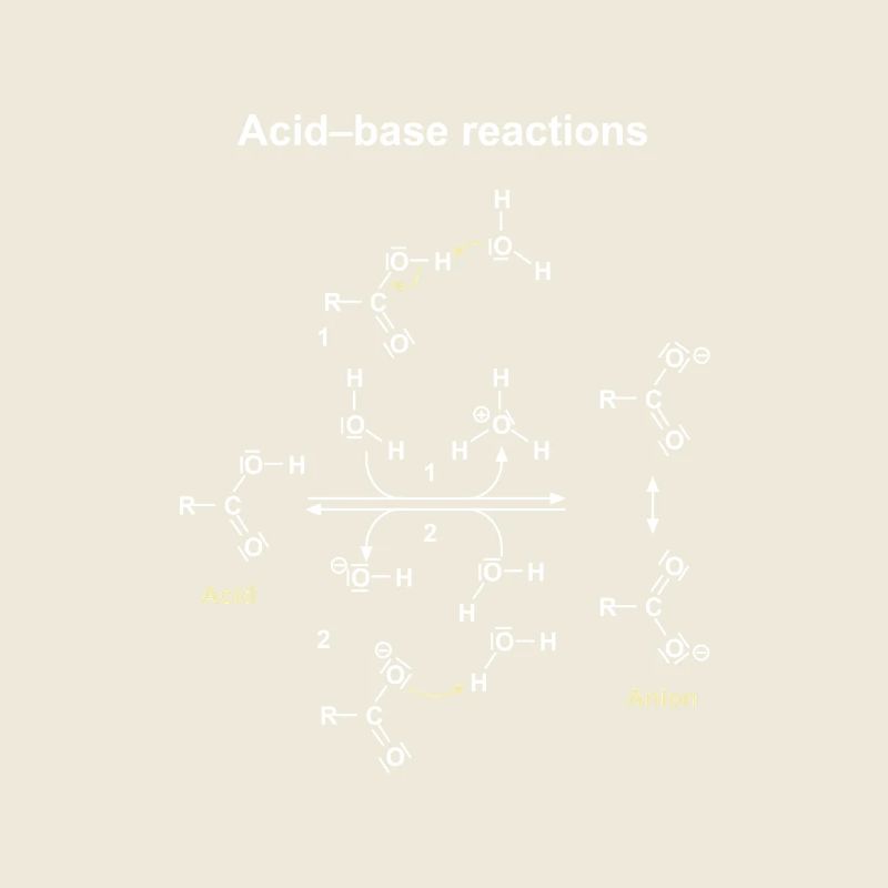 Acid-base reactions shown