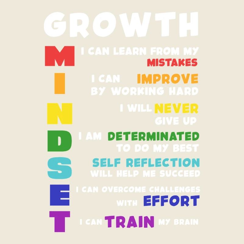 Growth Mindset Acronym Poster
