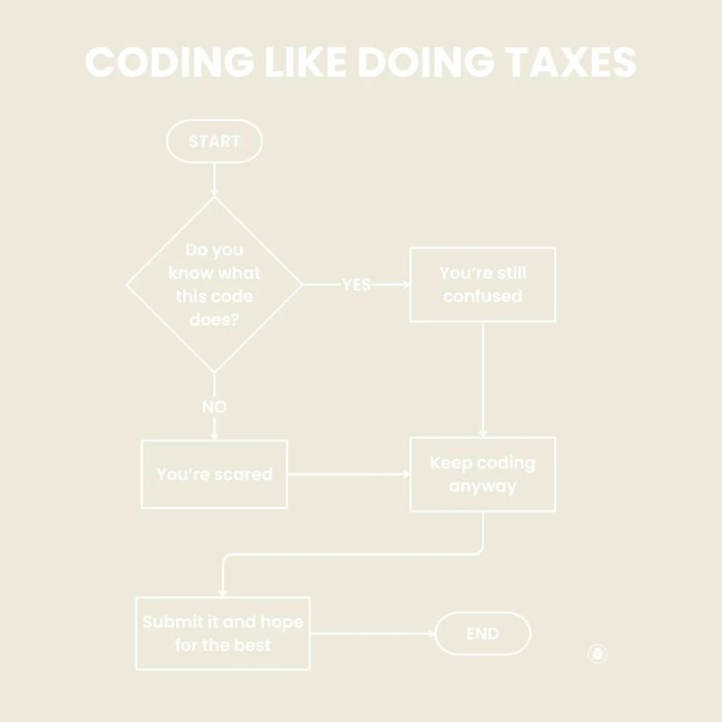 Coder comme faire des impôts - Soumettre un don d’espoir