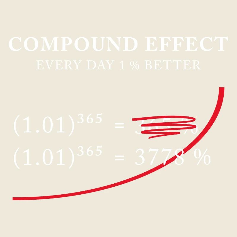 Compound Effect – 1% better every day