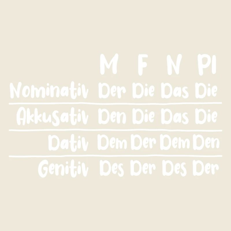 Der, die, das, bestimmter Artikel, Deklination