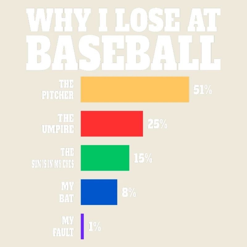Baseballspieler Humor Baseball