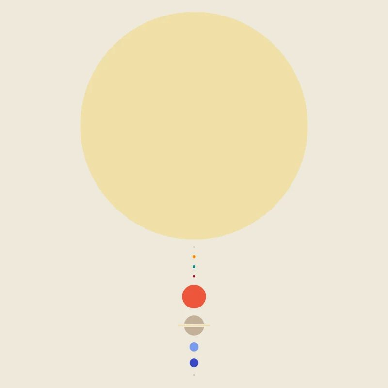 Minimales Sonnensystem