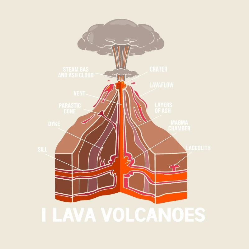 Geology Archaeology