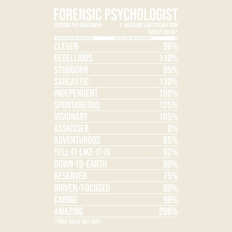Forensic Psychologist Daily Value