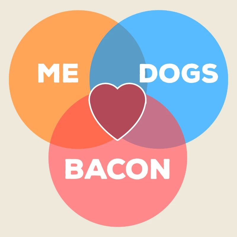 me + dogs + bacon