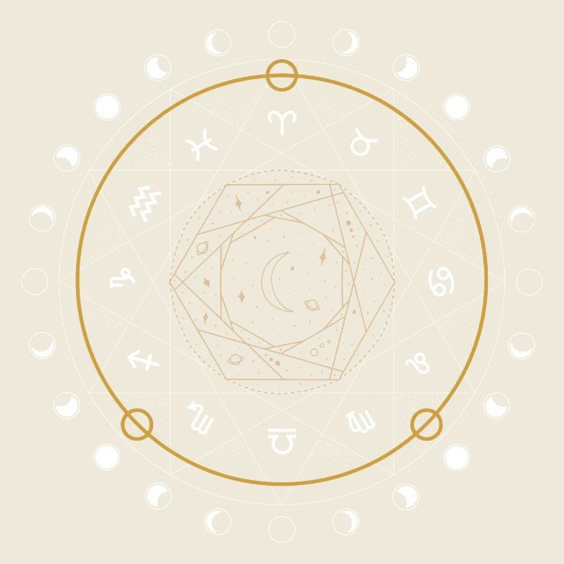 Cercle du zodiaque