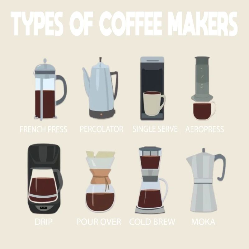 Types of Coffee Makers Coffee Lovers