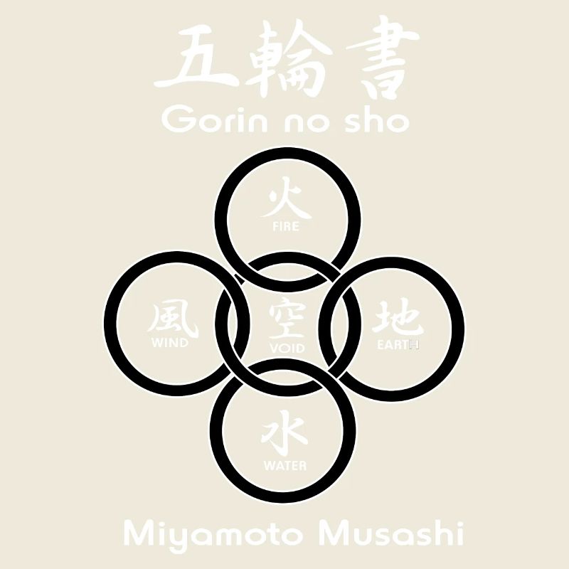 Five circles or rings of 'Gorin no sho'