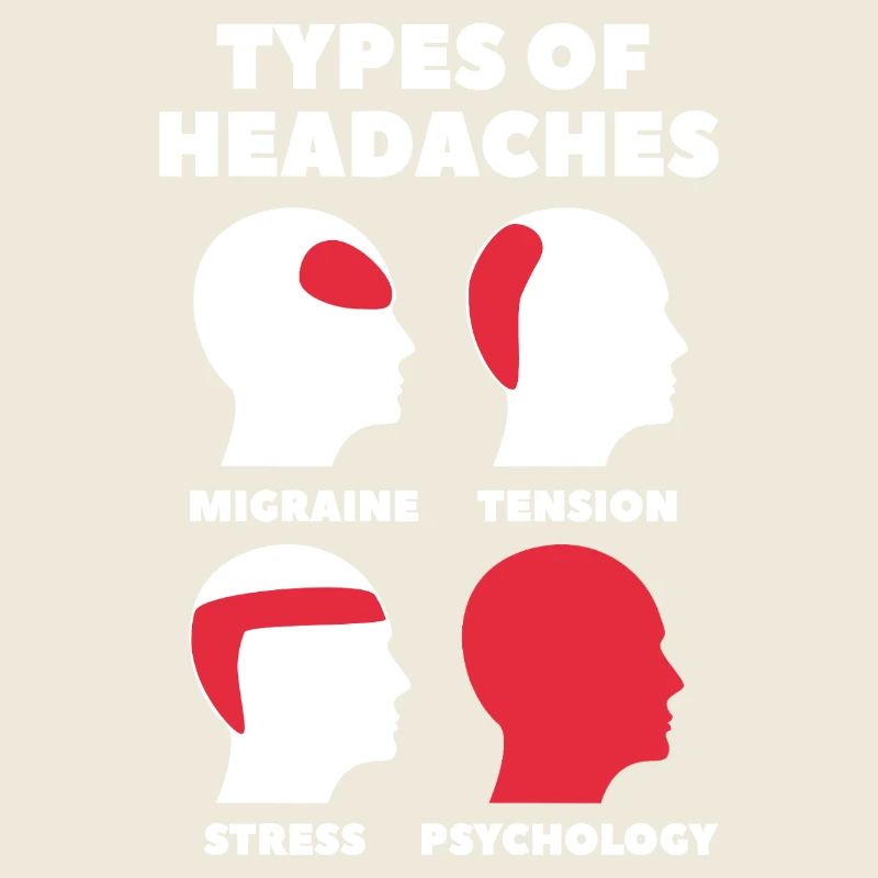 Psychology Headaches