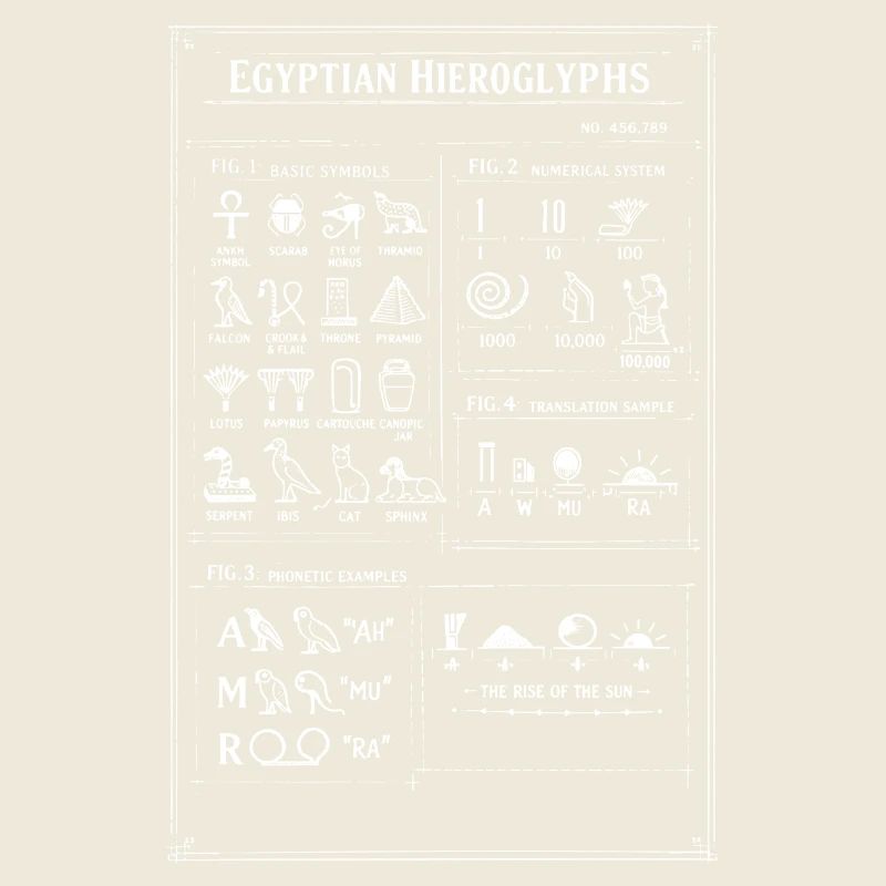 Conception des hiéroglyphes de l’Égypte ancienne
