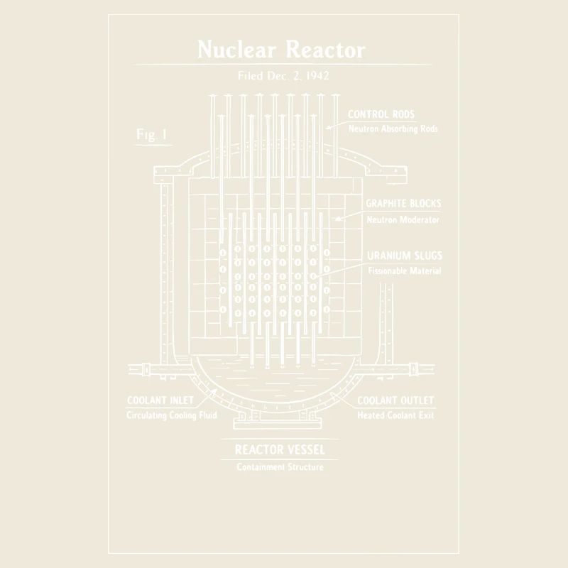 Bauplan für den Kernreaktor